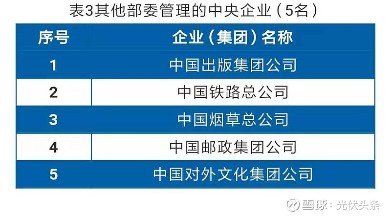 【央企利润排名榜2015,央企利润排名榜前十名】-第2张图片