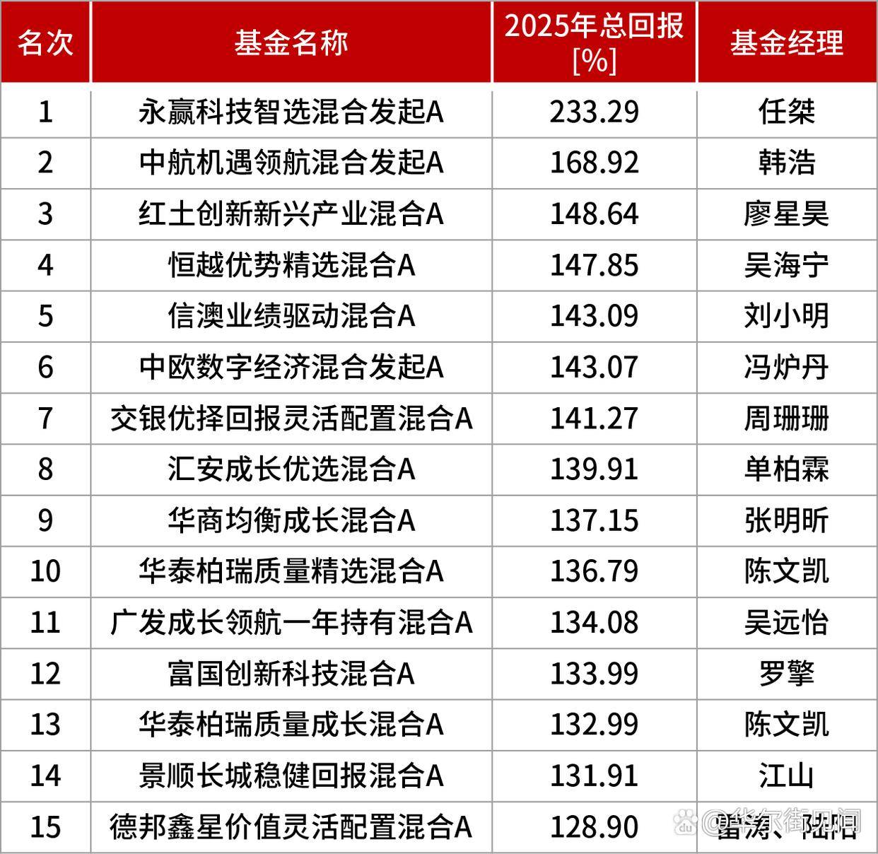 【央企利润排名榜2015,央企利润排名榜前十名】-第1张图片