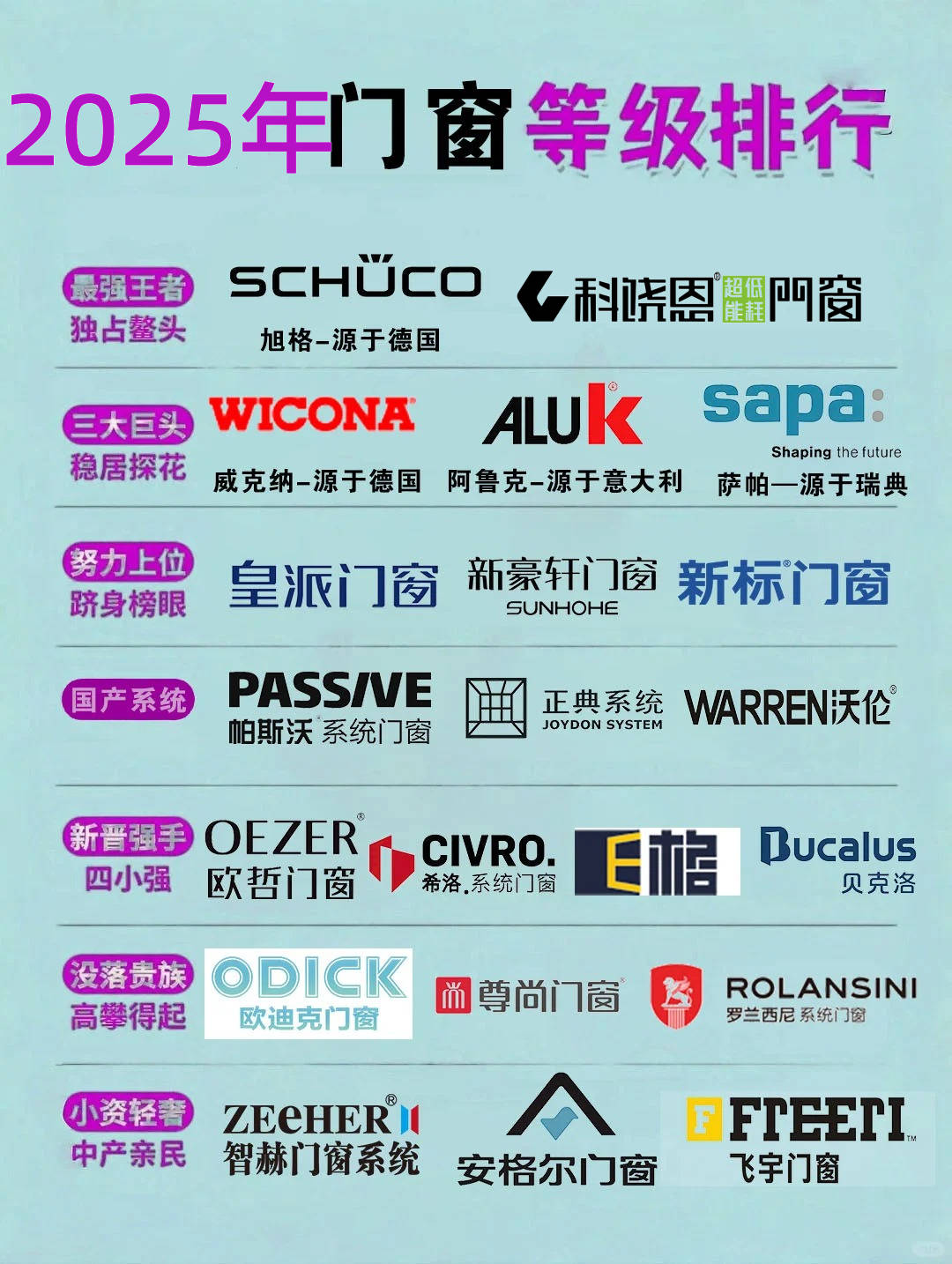 前十名牌门窗有哪些品牌/前十品牌门窗都有哪些-第1张图片