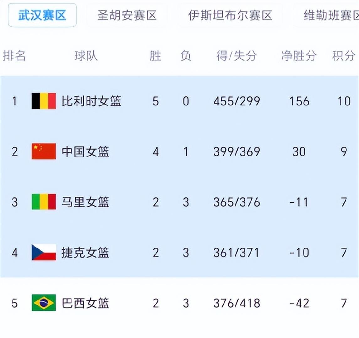 【世界杯排名,世界杯排名最低球队】-第2张图片