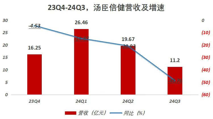 广告费排名/中国广告费用排名榜-第1张图片