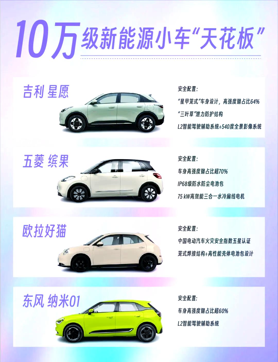 5到10万左右的车排名(5至10万元的车)-第2张图片