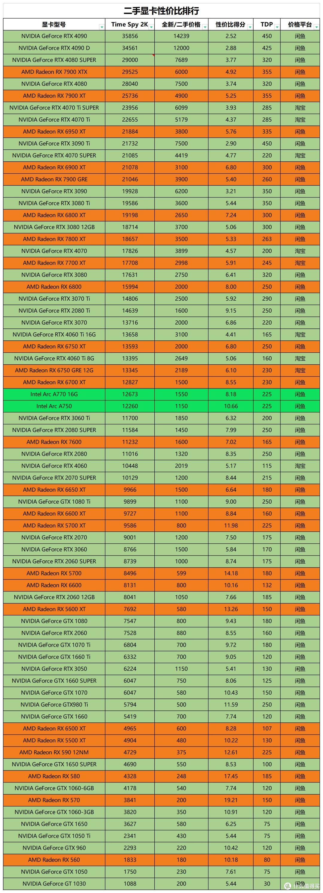 显卡前十品牌(显卡前十品牌排名)-第1张图片