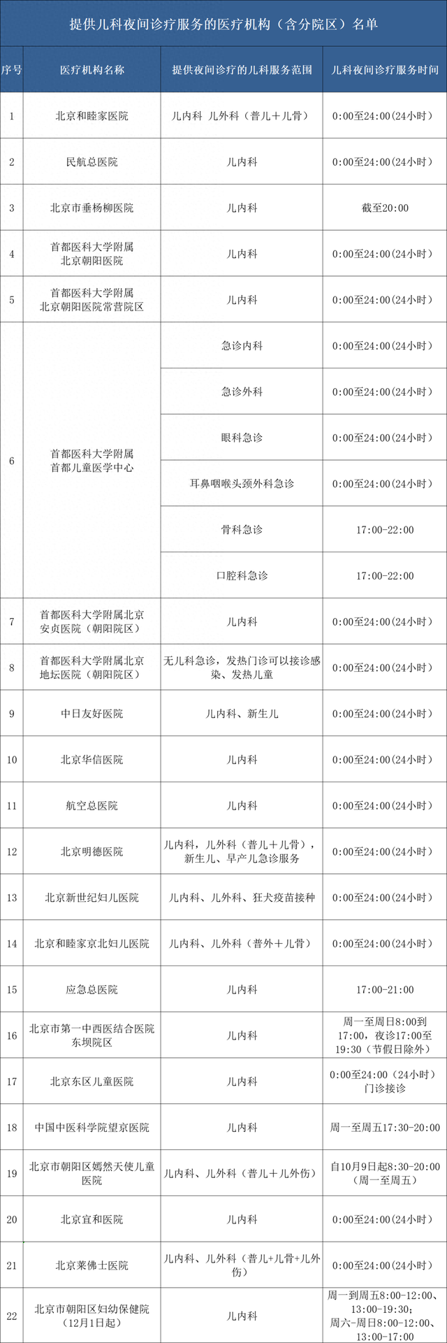 北京昨日新增1例本土确诊(北京昨日新增本土9例)-第1张图片