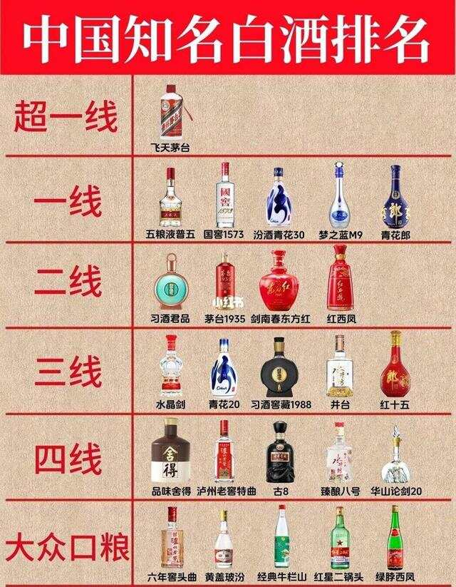高度白酒排名榜(全国高度白酒排名前十)-第1张图片
