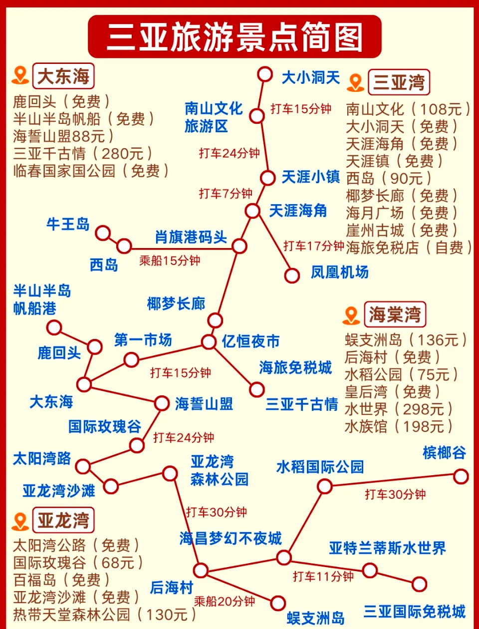 【三亚的旅游景点,三亚的旅游景点地图】-第3张图片