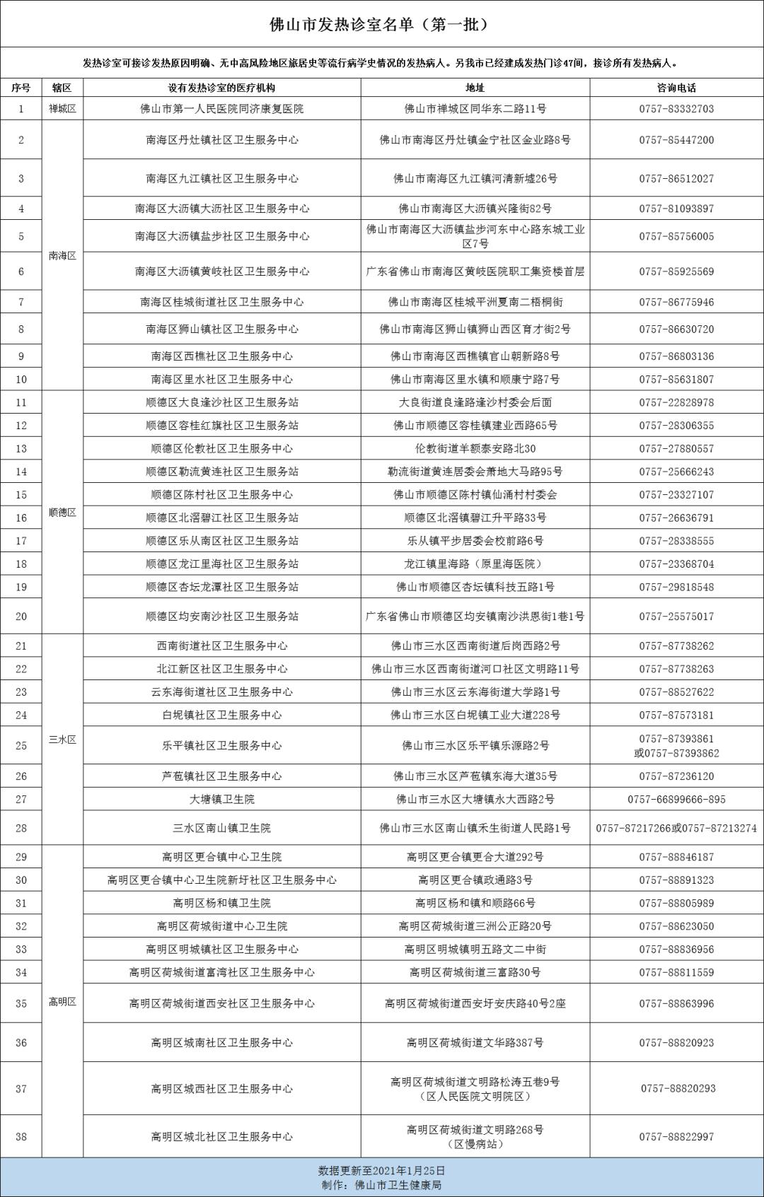 31省区市新增47例均为境外输入(31省区市新增境外输入1)-第3张图片