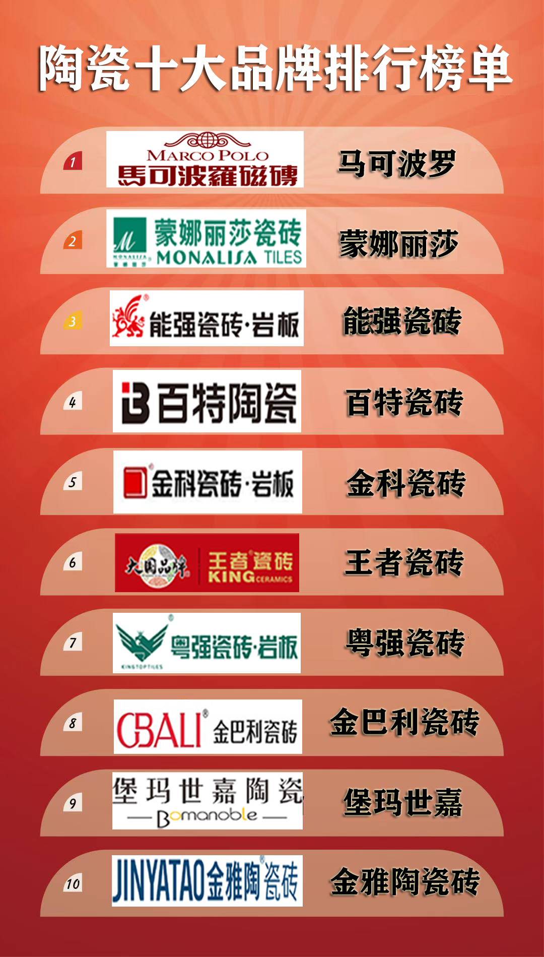 国内前十瓷砖品牌/国内前十瓷砖品牌有哪些一线品牌-第1张图片