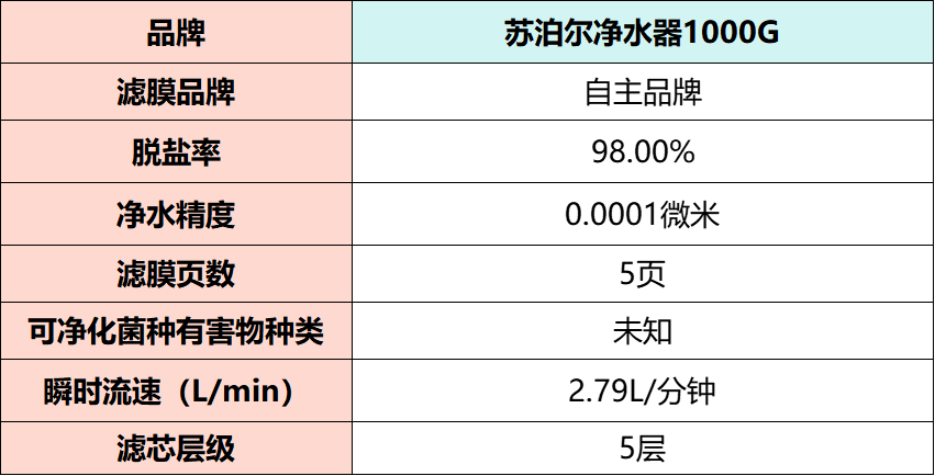 前十净水机品牌排名/净水机前十品牌-第2张图片