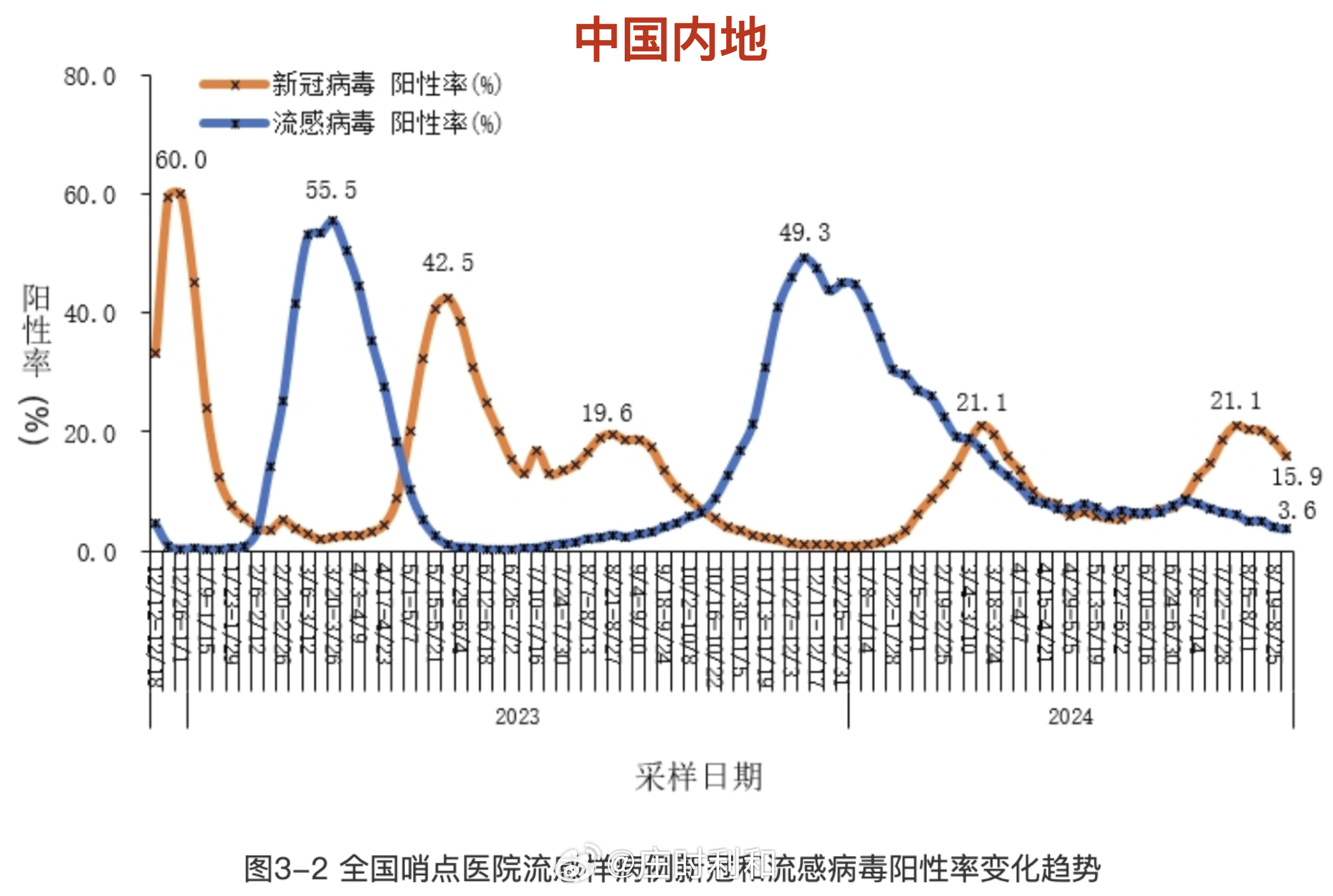 北京疫情情况(北京疫情情况最新通报)-第1张图片