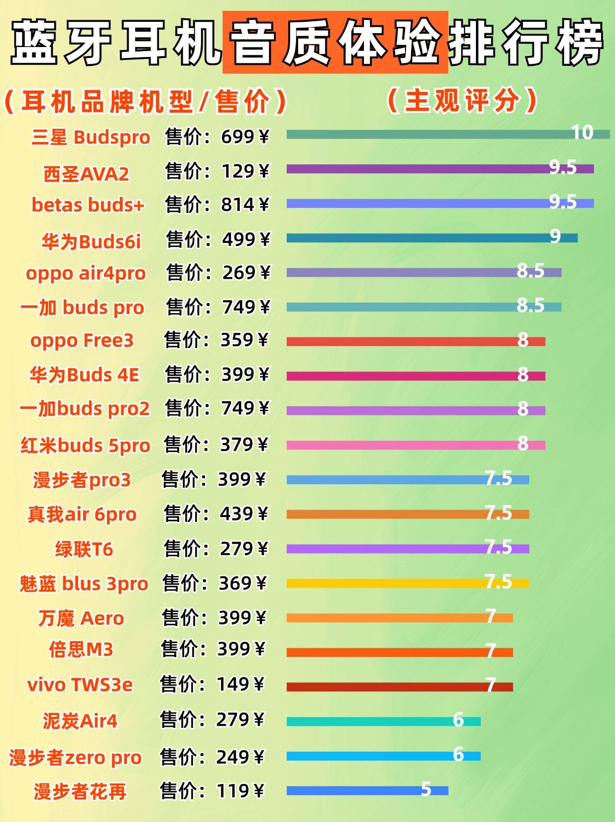 中国前十耳机品牌排名榜/中国10大耳机品牌-第2张图片