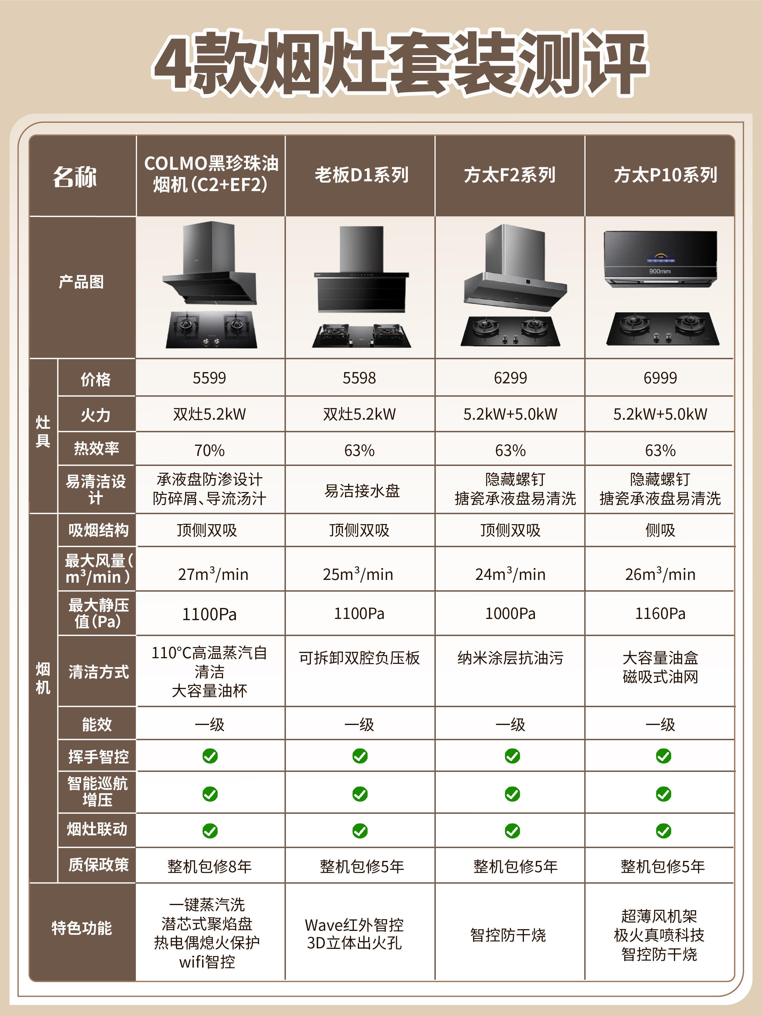 世界前十品牌橱柜/世界前十橱柜排名排名榜-第1张图片