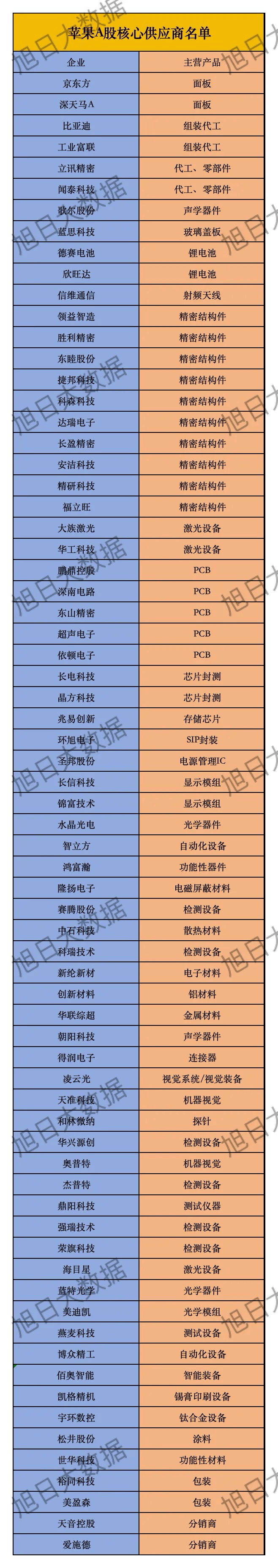 苹果配件品牌排名(苹果配件哪家好)-第1张图片