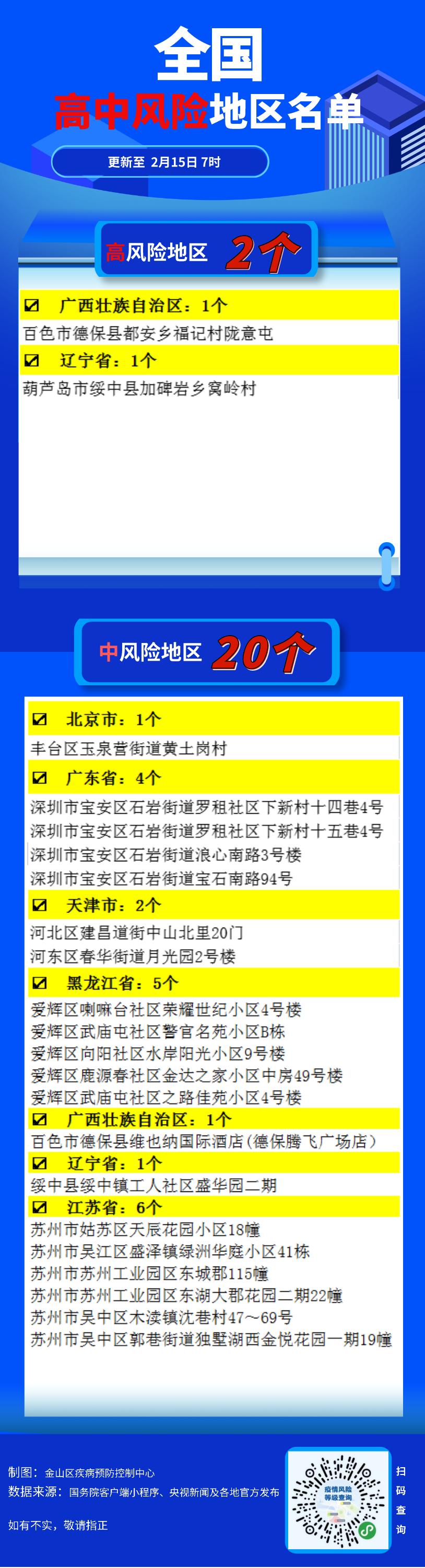 【西安中高风险地区最新名单,西安 中风险】-第2张图片