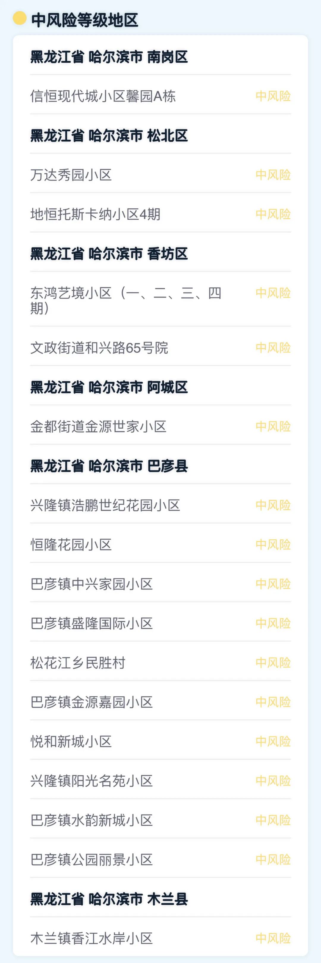 【西安中高风险地区最新名单,西安 中风险】-第3张图片