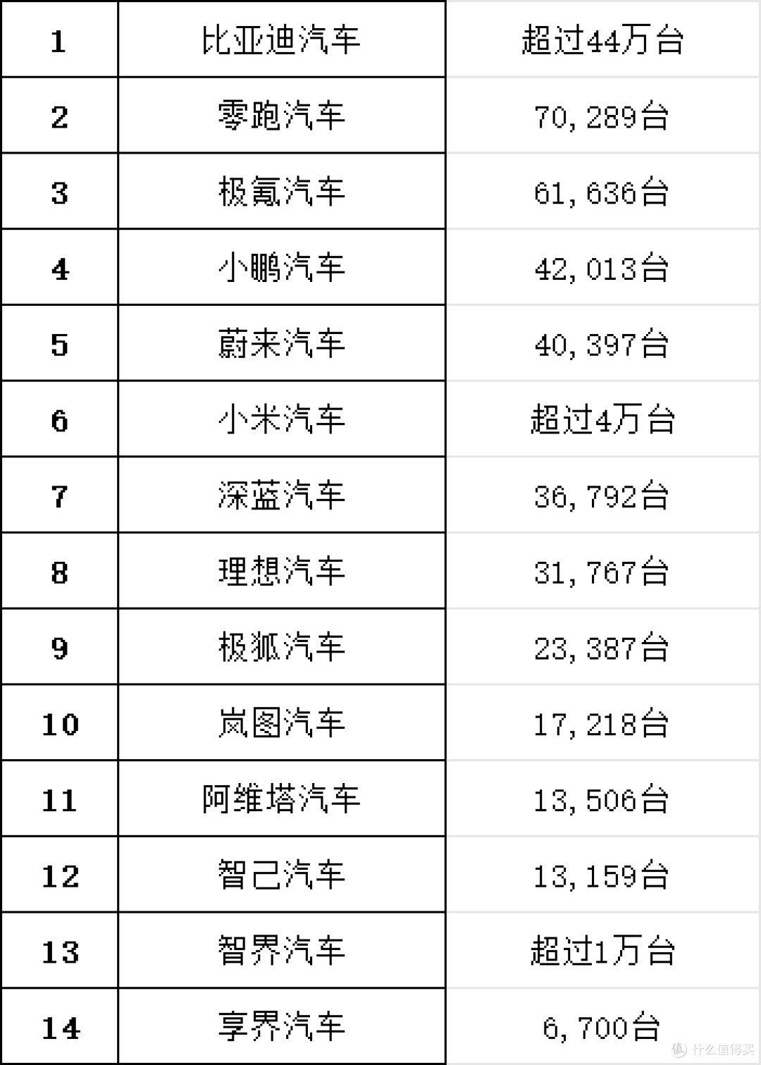【9月轿车销量排名,9月轿车销量排名大调整】-第2张图片