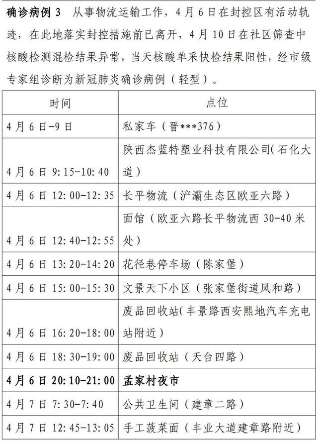 【陕西新增4例本土确诊均在西安市,陕西新增1例本土确诊病例在哪儿】-第2张图片