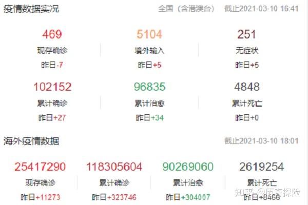 【国内疫情,国内疫情是哪一年结束的】-第1张图片